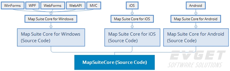 【重要更新】GIS软件开发包Map Suite v10.0发布，支持Windows、Linux和macOS多平台